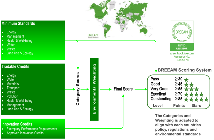 【綠建講堂】BREEAM_in_China——綠建之窗微信群第二十一期講座2015年第2期講座