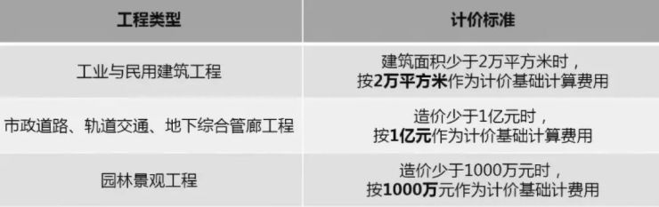 2019年最新國內(nèi)BIM技術(shù)收費標(biāo)準(zhǔn)匯總