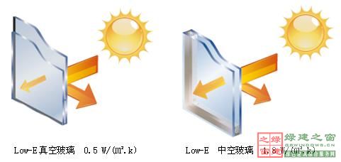 【綠建講堂】綠色建筑_點(diǎn)睛之材——真空玻璃（2015年1月20日綠建之窗微信群第二十二期講座）