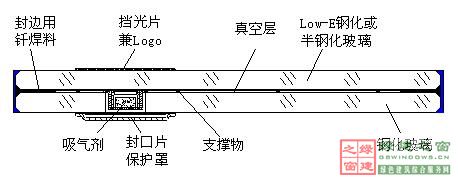 【綠建講堂】綠色建筑_點(diǎn)睛之材——真空玻璃（2015年1月20日綠建之窗微信群第二十二期講座）