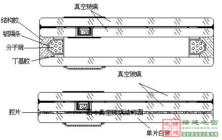 【綠建講堂】綠色建筑_點(diǎn)睛之材——真空玻璃（2015年1月20日綠建之窗微信群第二十二期講座）