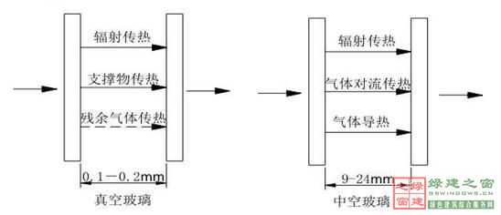 【綠建講堂】綠色建筑_點(diǎn)睛之材——真空玻璃（2015年1月20日綠建之窗微信群第二十二期講座）