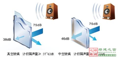 【綠建講堂】綠色建筑_點(diǎn)睛之材——真空玻璃（2015年1月20日綠建之窗微信群第二十二期講座）