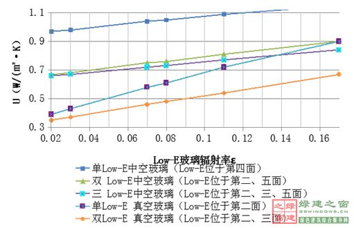 【綠建講堂】綠色建筑_點(diǎn)睛之材——真空玻璃（2015年1月20日綠建之窗微信群第二十二期講座）