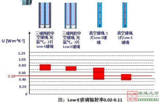 【綠建講堂】綠色建筑_點(diǎn)睛之材——真空玻璃（2015年1月20日綠建之窗微信群第二十二期講座）