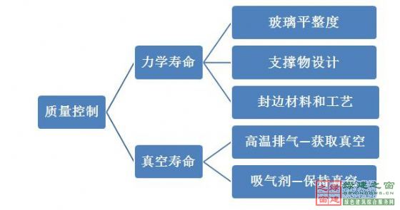 【綠建講堂】綠色建筑_點(diǎn)睛之材——真空玻璃（2015年1月20日綠建之窗微信群第二十二期講座）