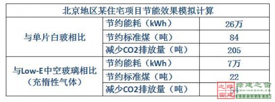 【綠建講堂】綠色建筑_點(diǎn)睛之材——真空玻璃（2015年1月20日綠建之窗微信群第二十二期講座）