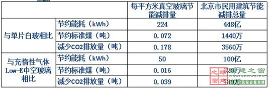 【綠建講堂】綠色建筑_點(diǎn)睛之材——真空玻璃（2015年1月20日綠建之窗微信群第二十二期講座）