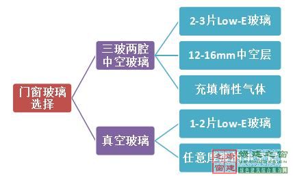 【綠建講堂】綠色建筑_點(diǎn)睛之材——真空玻璃（2015年1月20日綠建之窗微信群第二十二期講座）