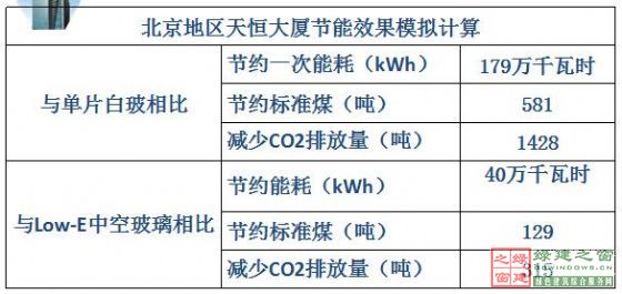 【綠建講堂】綠色建筑_點(diǎn)睛之材——真空玻璃（2015年1月20日綠建之窗微信群第二十二期講座）