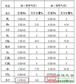 【綠建講堂】綠色建筑_點(diǎn)睛之材——真空玻璃（2015年1月20日綠建之窗微信群第二十二期講座）