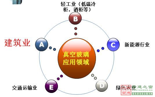 【綠建講堂】綠色建筑_點(diǎn)睛之材——真空玻璃（2015年1月20日綠建之窗微信群第二十二期講座）