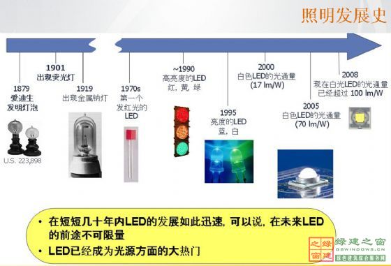 【綠建講堂】綠色照明——LED的應(yīng)用（綠建之窗微信群2015年第四期講座，總第23期）