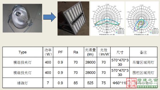 【綠建講堂】綠色照明——LED的應(yīng)用（綠建之窗微信群2015年第四期講座，總第23期）