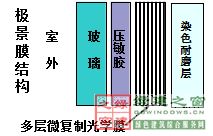 【綠建講堂】陽光空氣水——3M陽光（綠建之窗微信群2015年第5期講座，總第24期）