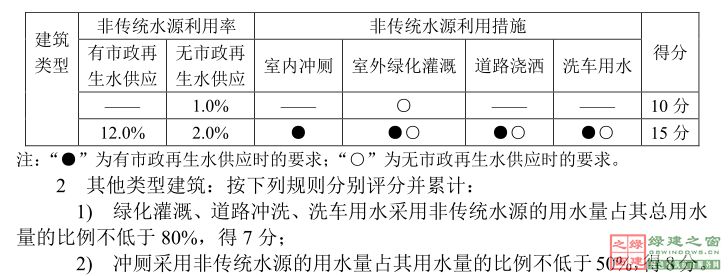 【綠建講堂】綠色建筑標識評價變化與發(fā)展（2015年1月29日綠建之窗微信群第二十五期講座）