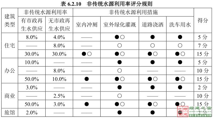 【綠建講堂】綠色建筑標(biāo)識(shí)評(píng)價(jià)變化與發(fā)展（2015年1月29日綠建之窗微信群第二十五期講座）