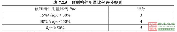 【綠建講堂】綠色建筑標識評價變化與發(fā)展（2015年1月29日綠建之窗微信群第二十五期講座）