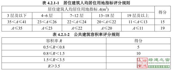 【綠建講堂】綠色建筑標識評價變化與發(fā)展（2015年1月29日綠建之窗微信群第二十五期講座）