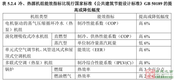 【綠建講堂】綠色建筑標識評價變化與發(fā)展（2015年1月29日綠建之窗微信群第二十五期講座）