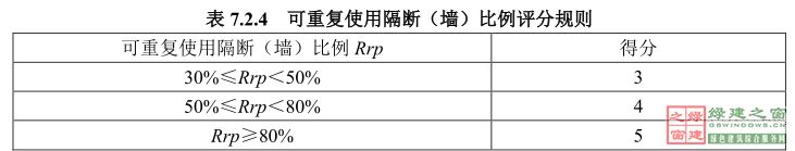 【綠建講堂】綠色建筑標識評價變化與發(fā)展（2015年1月29日綠建之窗微信群第二十五期講座）