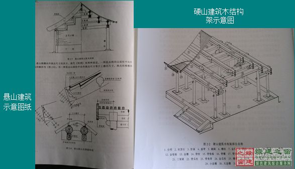 【微信講堂】——淺談中國(guó)木結(jié)構(gòu)建筑的發(fā)展（綠建之窗微信群2月2日第26期講座）