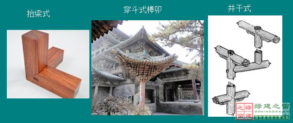 【微信講堂】——淺談中國(guó)木結(jié)構(gòu)建筑的發(fā)展（綠建之窗微信群2月2日第26期講座）