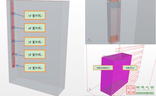 【綠建講堂】CFD在建筑環(huán)境領(lǐng)域的實(shí)踐與研究（綠建之窗微信群15年2月5日綠建之窗第27期講座）