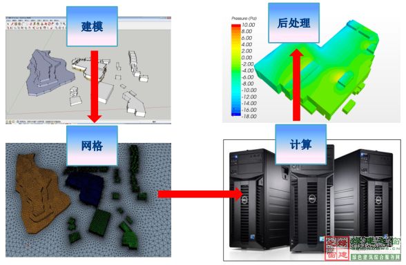 【綠建講堂】CFD在建筑環(huán)境領(lǐng)域的實(shí)踐與研究（綠建之窗微信群15年2月5日綠建之窗第27期講座）