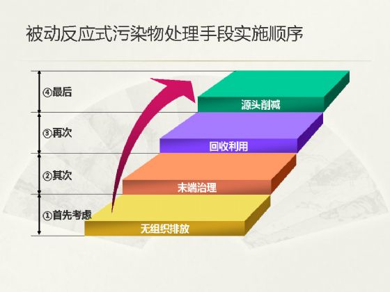 【綠建講堂】物業(yè)管理和節(jié)能減排（3月17日）綠建之窗微信群第二十九期講座