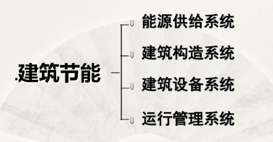 【綠建講堂】物業(yè)管理和節(jié)能減排（3月17日）綠建之窗微信群第二十九期講座