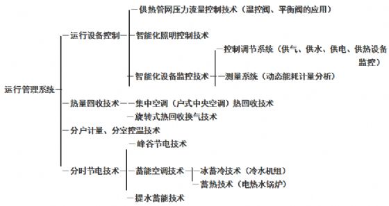 【綠建講堂】物業(yè)管理和節(jié)能減排（3月17日）綠建之窗微信群第二十九期講座