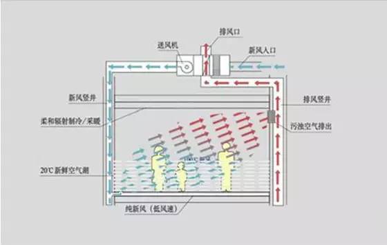 8、房屋呼吸系統(tǒng).jpg