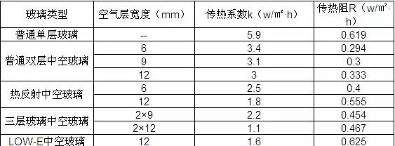 中空玻璃隔熱性能比較.jpg