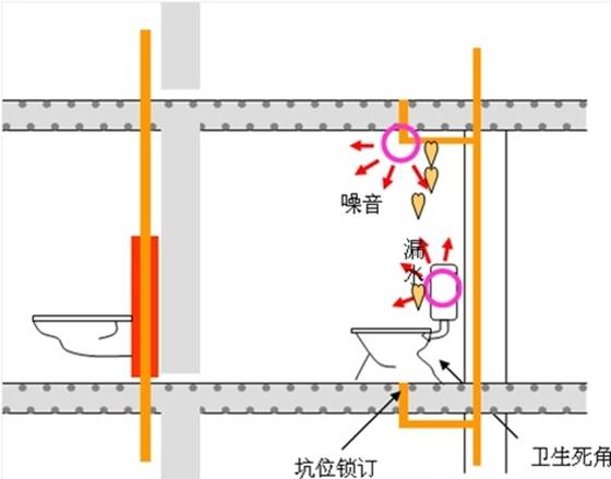 10、排水噪音處理系統(tǒng).png