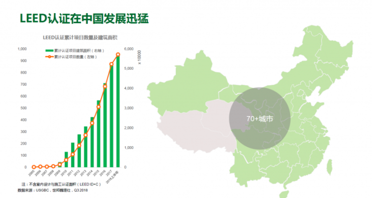 世邦魏理仕譚健雄:中國綠色建筑正在蓬勃發(fā)展