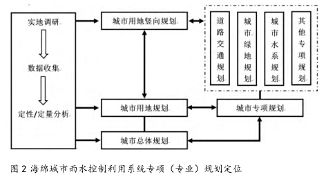 [分享]海綿城市熱潮下的冷思考