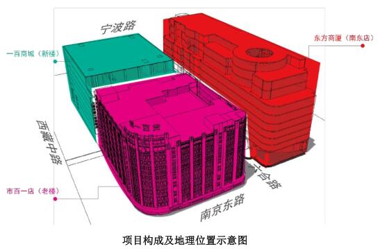 既有綠色改造（鉑金獎(jiǎng)）： 第一百貨商業(yè)中心