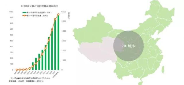 觀點(diǎn)|綠色建筑正向設(shè)計(jì)思路探討