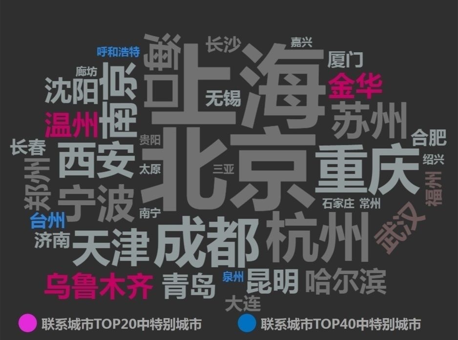 從機場客流分析廣州、深圳、香港，誰才是珠三角的中心？