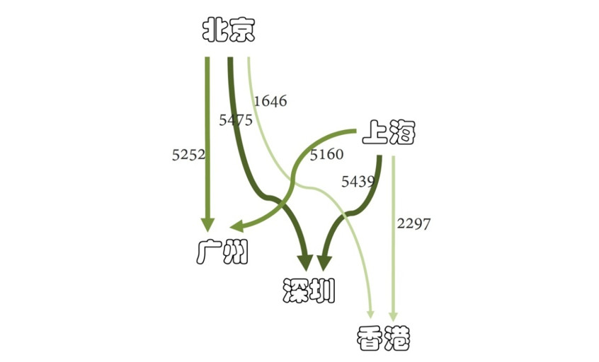 誰(shuí)是珠三角的中心城市|文末附規(guī)劃/建筑資料_5