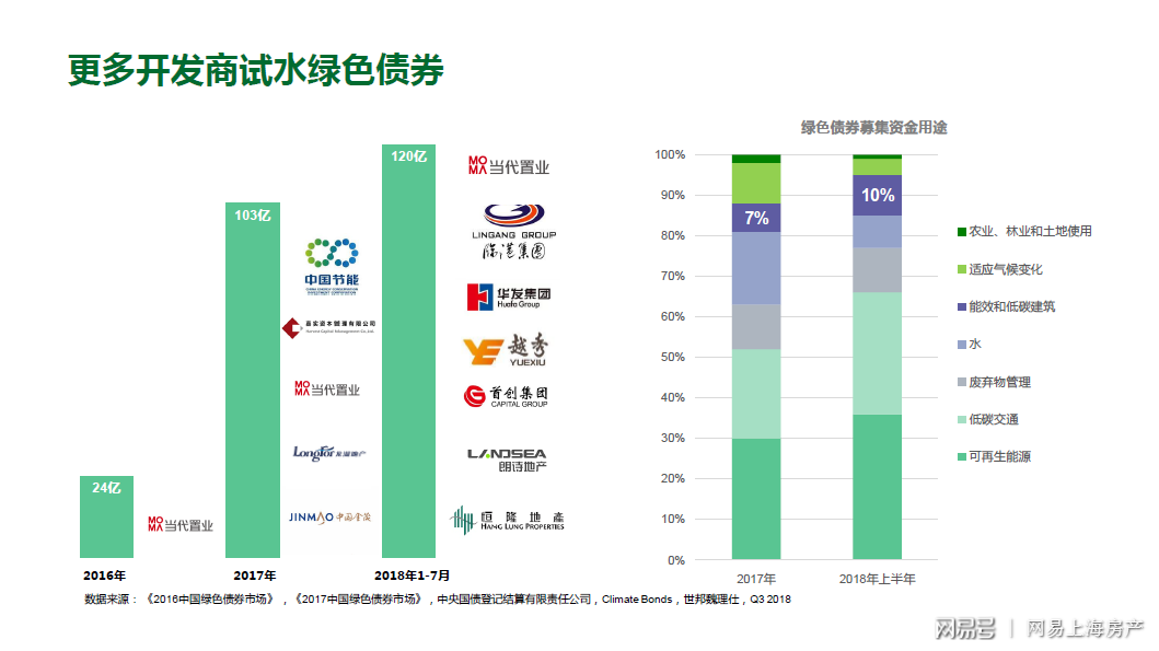 2018年上海LEED認(rèn)證綠色建筑數(shù)量達(dá)382個_領(lǐng)跑全國