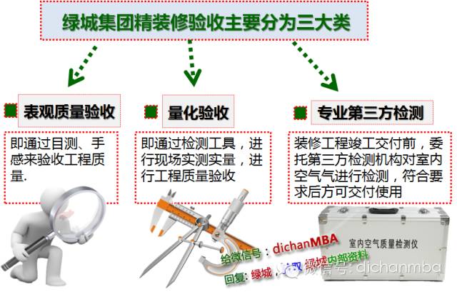 干貨|2019?綠城集團(tuán)極其苛刻的精裝驗收標(biāo)（全套）!