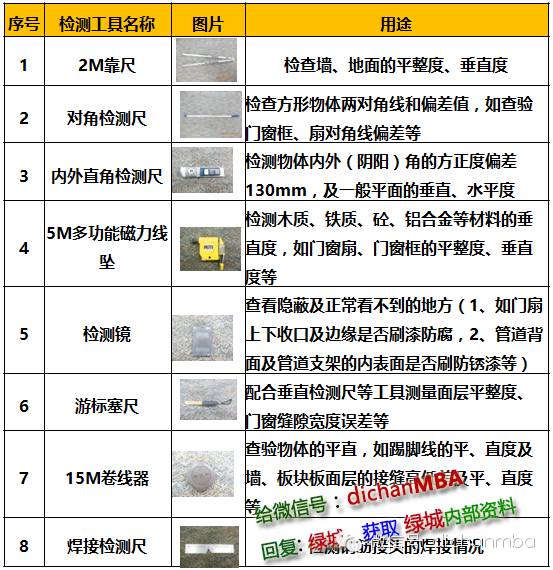 干貨|2019?綠城集團(tuán)極其苛刻的精裝驗收標(biāo)（全套）!