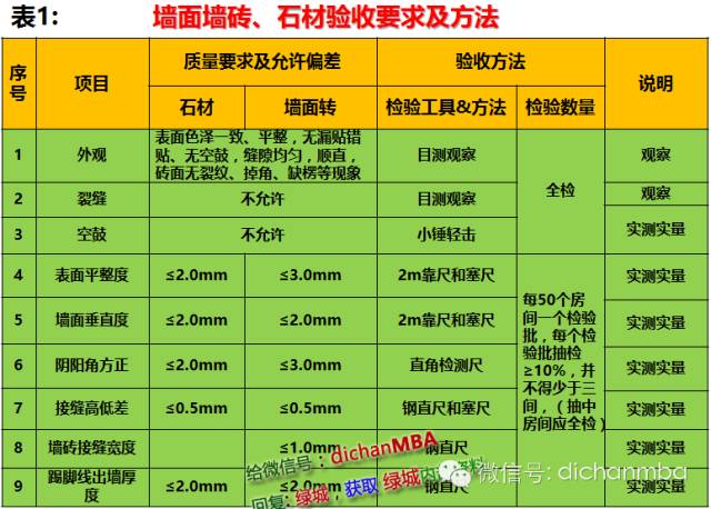 干貨|2019?綠城集團(tuán)極其苛刻的精裝驗收標(biāo)（全套）!