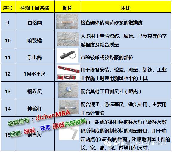 干貨|2019?綠城集團(tuán)極其苛刻的精裝驗收標(biāo)（全套）!