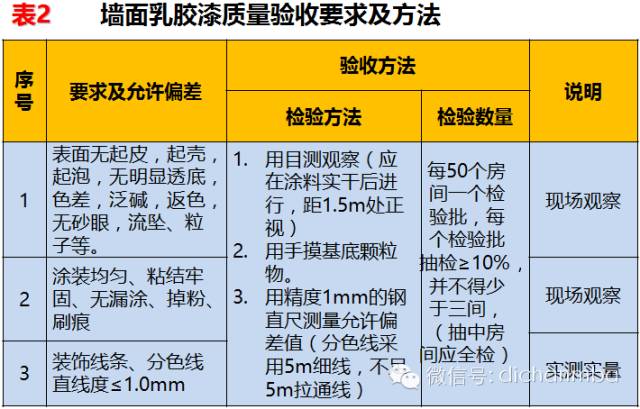 干貨|2019?綠城集團(tuán)極其苛刻的精裝驗收標(biāo)（全套）!