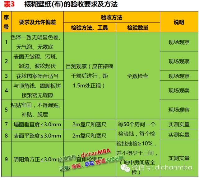 干貨|2019?綠城集團(tuán)極其苛刻的精裝驗收標(biāo)（全套）!