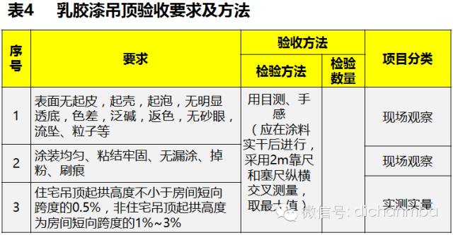 干貨|2019?綠城集團(tuán)極其苛刻的精裝驗收標(biāo)（全套）!