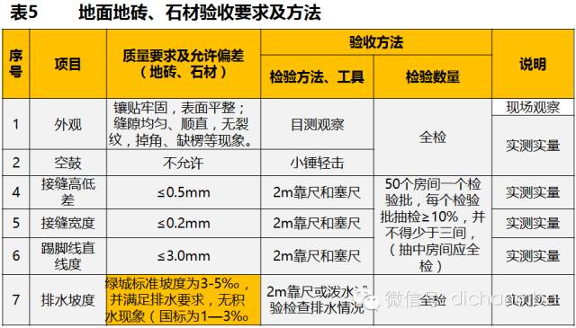 干貨|2019?綠城集團(tuán)極其苛刻的精裝驗收標(biāo)（全套）!